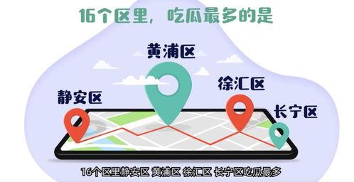 吃瓜群花费骗局,警惕网络陷阱